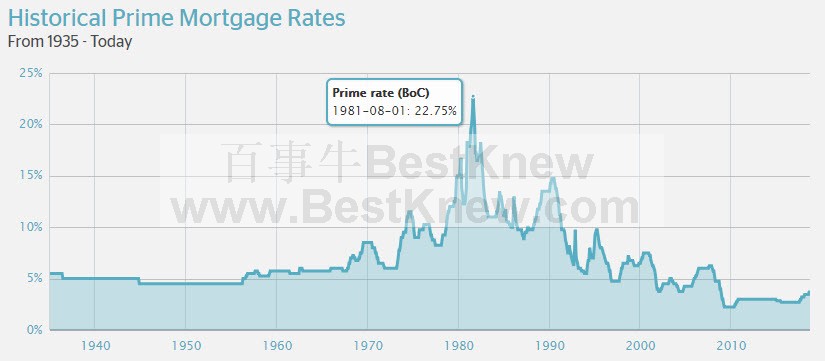 HistoricalRate.jpg