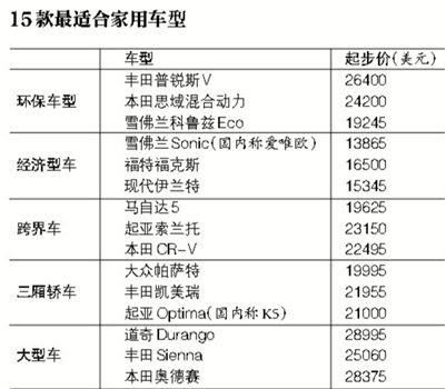 2012Parents-Edmunds推荐的15款车.jpg